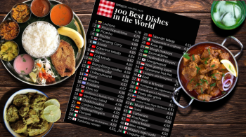 ﻿Goa’s iconic cuisines snubbed at global food ranking, heritage eateries shine instead