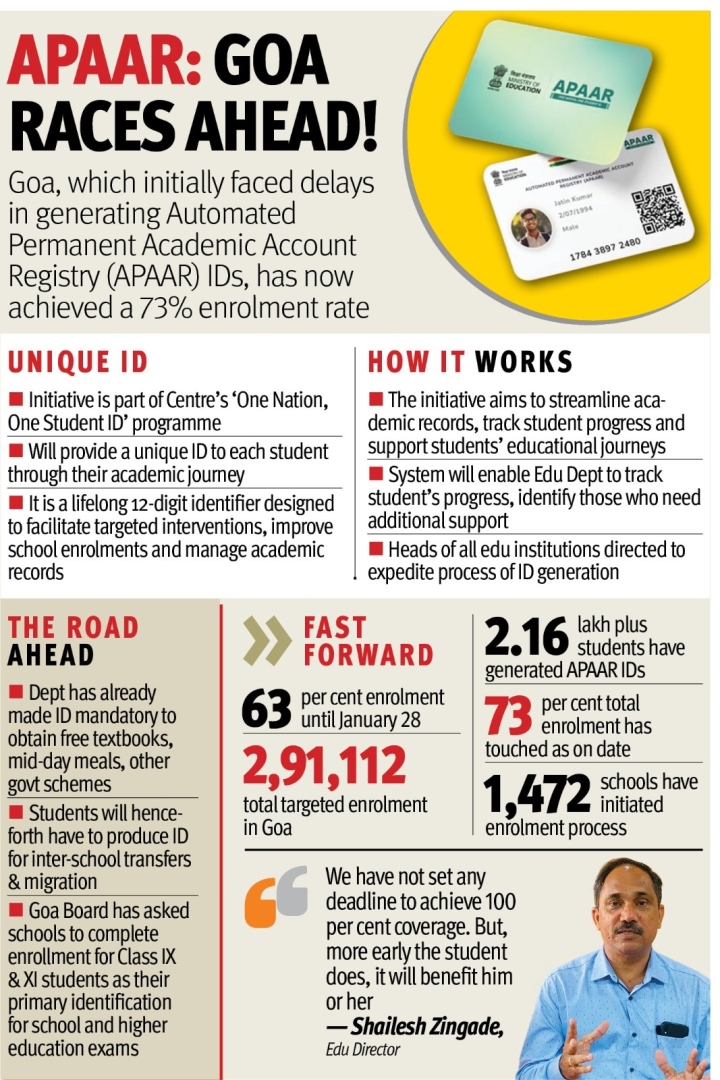 APAAR: Goa races ahead!