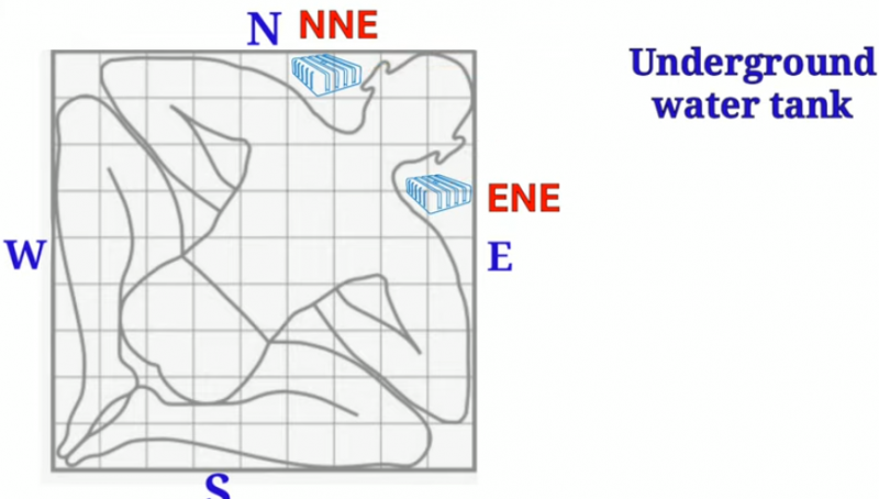 The Goan EveryDay: Vastu tips for underground water tank